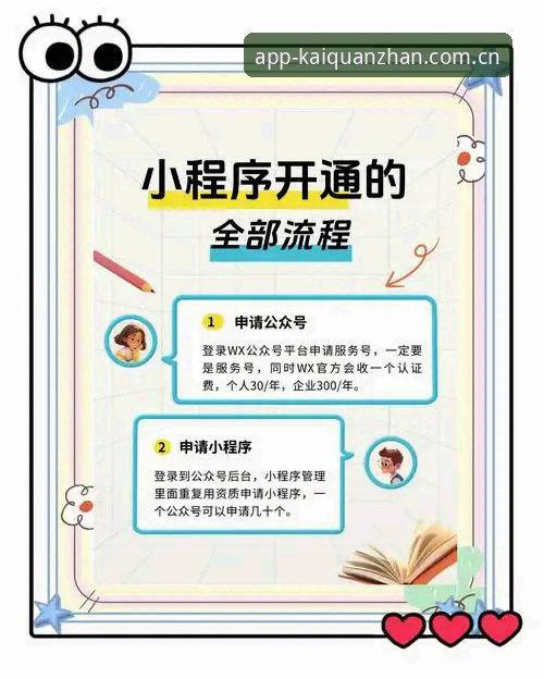 开云APP注册流程评测 开全站登录平台注册流程评测:从入口到激活的完整实用指南